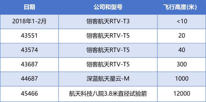 拟收购100%股权，优质半导体资产被盯上！“千帆星座”常态化发射将至，受益股出炉