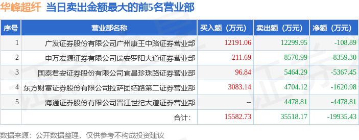 增近5000亿 北向资金三季度持股市值创近一年新高