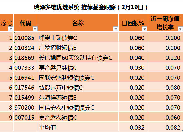 股债“跷跷板” 组合配置更稳