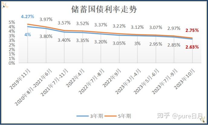 定了！多家大行确认：存款利率又要下调，今天就调！下调幅度曝光，10万存款年息或少200元