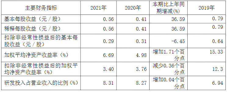 瀚川智能： 公司汽车装备业务板块包括执行器智能制造设备