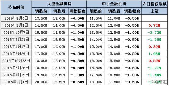 机构策略：股指预计保持震荡上行格局 关注银行、房地产等板块