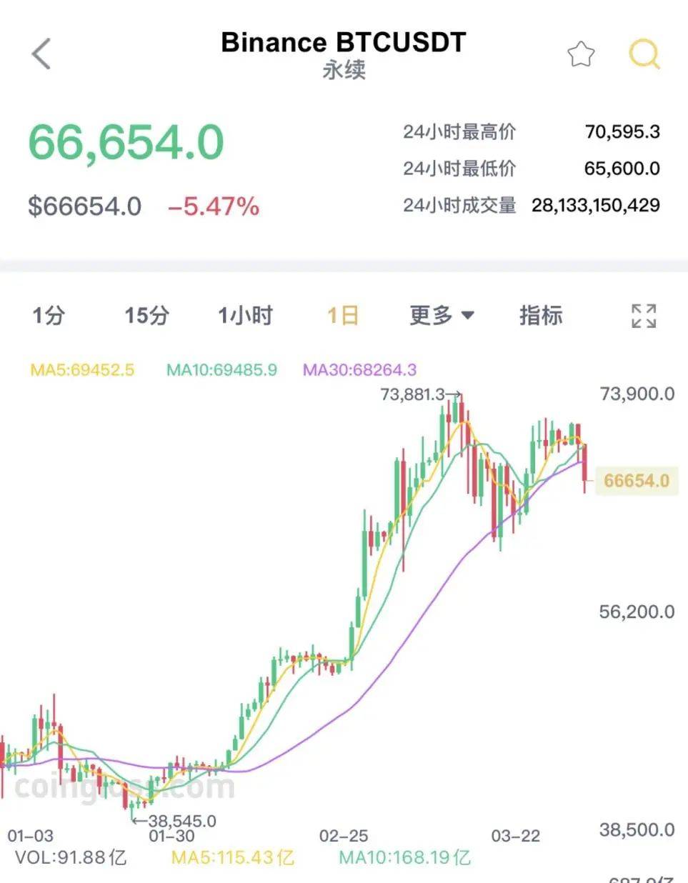 两年期德债收益率跌超2个基点