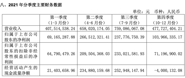 晶丰明源涨停 7只科创板股涨超10%