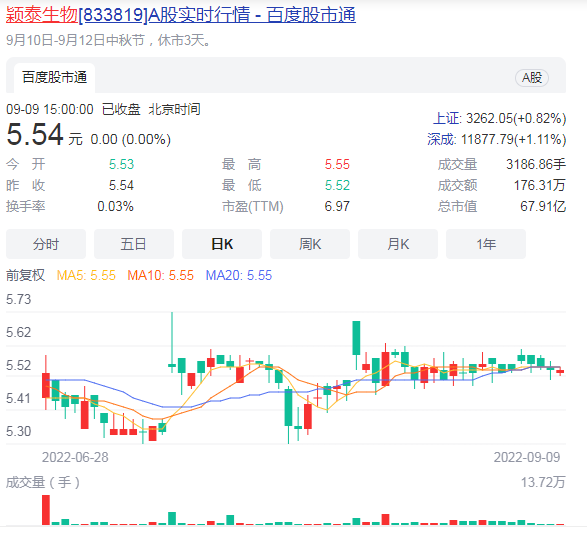 赚翻了！1.9亿元投资，收回近11亿元！