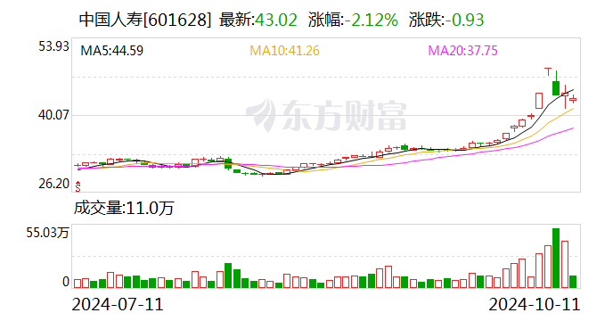 吴清：综合用好各类工具 完善创业投资、私募股权投资“募投管退”支持政策