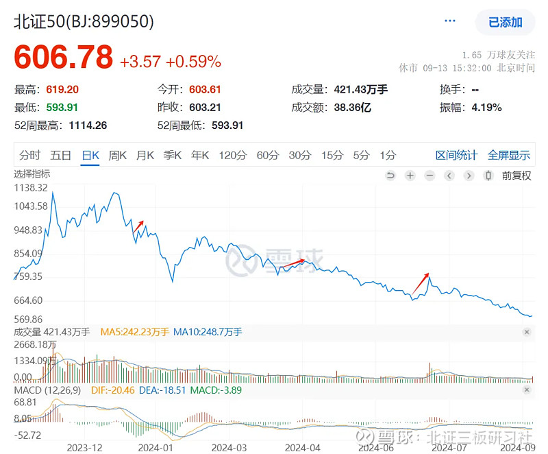 北交所上市公司上半年八成实现盈利