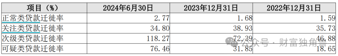 中银协报告：银行业2023年资产扩表总体平稳，零售贷款资产质量下行压力明显