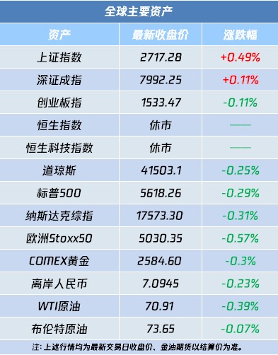 【盘中播报】中芯国际盘中涨停