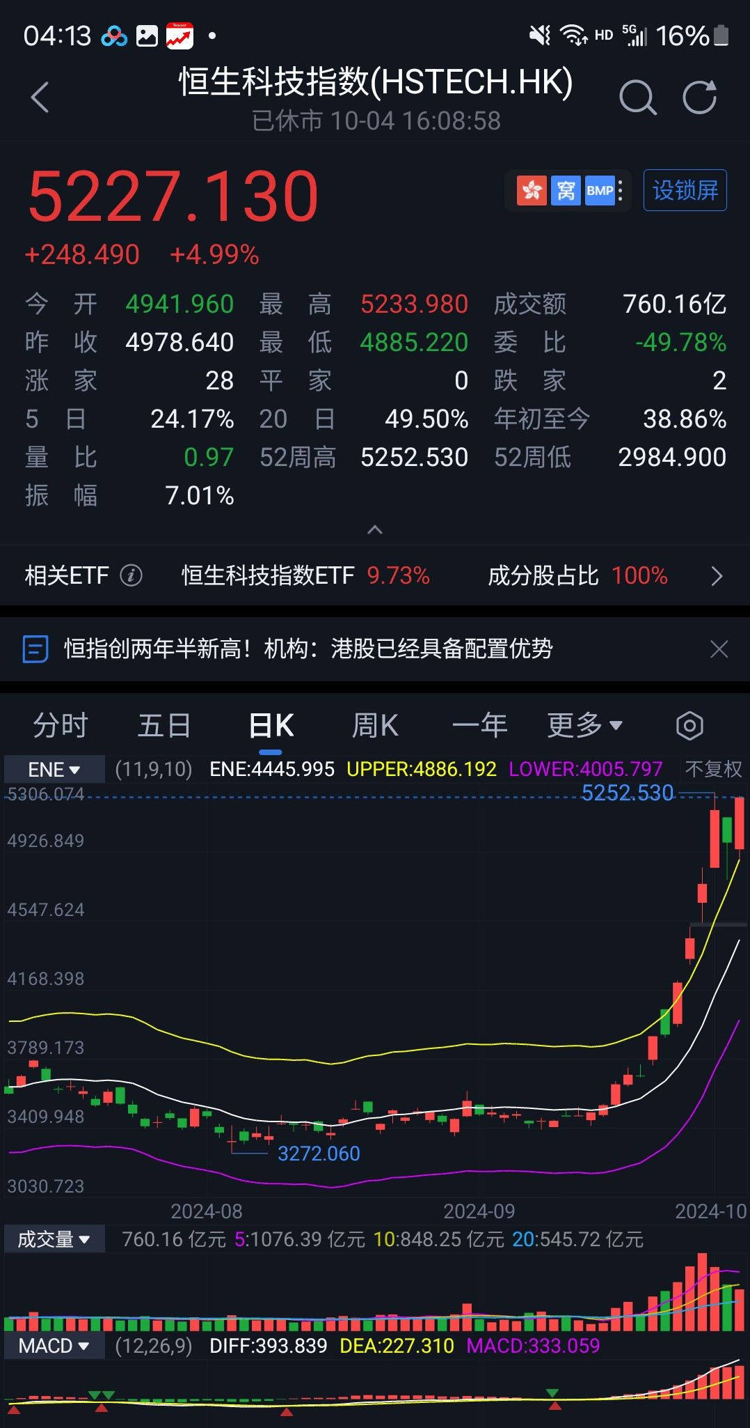 【盘中播报】中芯国际盘中涨停