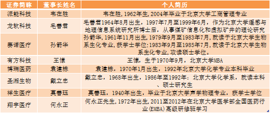 专访赛诺医疗董事长孙箭华：用正确的方法做正确的事，持续夯实企业竞争力