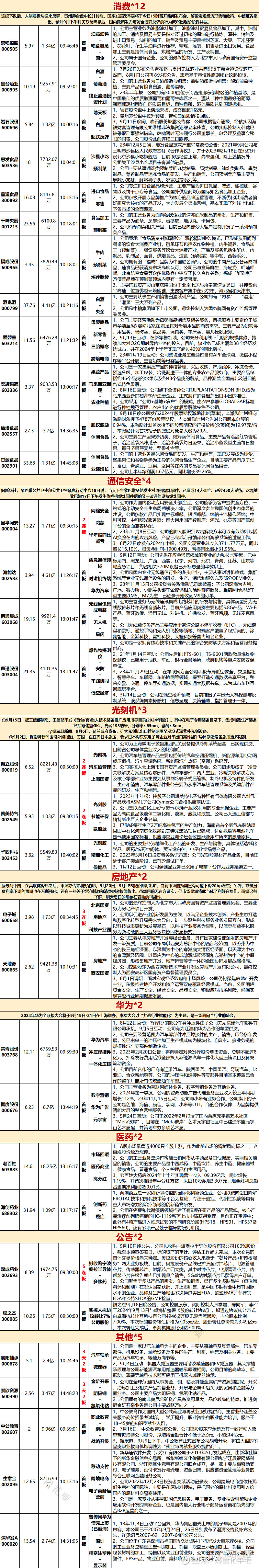 今日沪指涨0.82% 电子行业涨幅最大