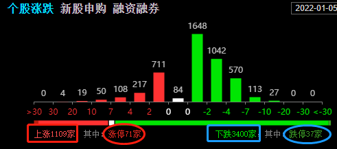 今日217只个股突破年线