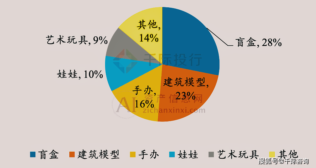 人保车险,人保伴您前行_2024儿童玩具行业市场发展现状及销售渠道分析