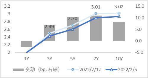 债市收盘|超预期下调25bp LPR报价改革以来最大降幅 债市长短端品种走势分化