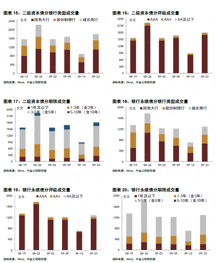 债市收盘|超预期下调25bp LPR报价改革以来最大降幅 债市长短端品种走势分化