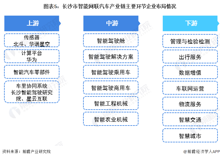 人保财险 ,人保护你周全_2024年智能网联汽车行业市场情况分析 中国智能网联汽车产业体系基本形成