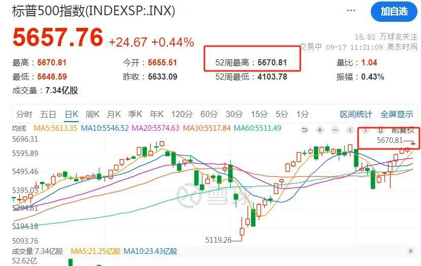 曙光数创盘中创历史新高