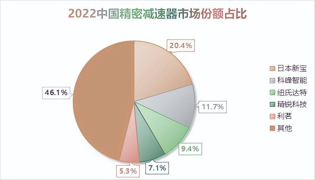 爱维艾夫净利润下滑权益回报率骤降，退款数量增加市占率仅1%