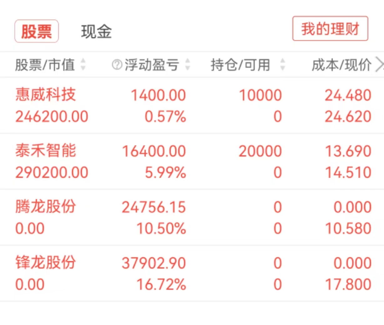 宇环数控(002903.SZ)：部分股东拟减持不超164.23万股公司股份