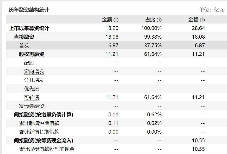 爱维艾夫净利润下滑权益回报率骤降，退款数量增加市占率仅1%