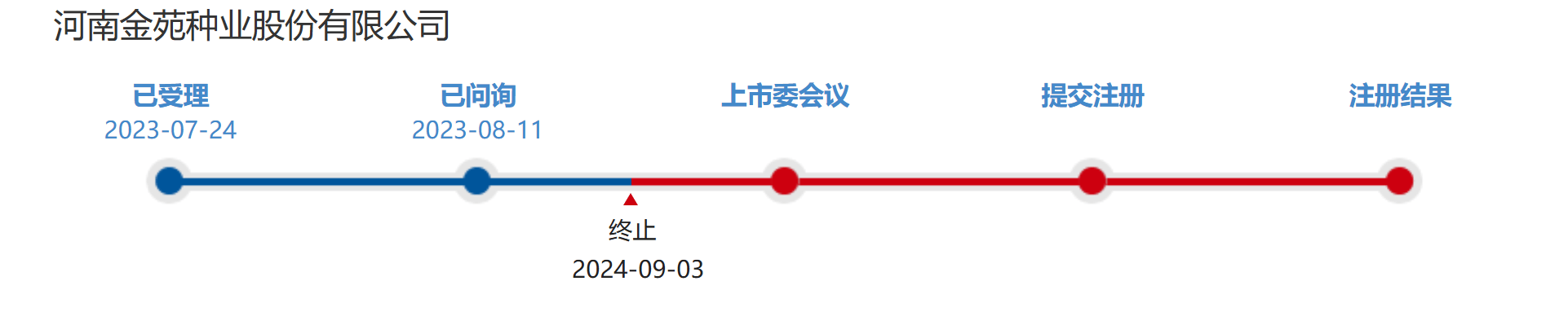 民生证券给予九丰能源推荐评级：归母净利润同增，24年业绩考核提前兑现