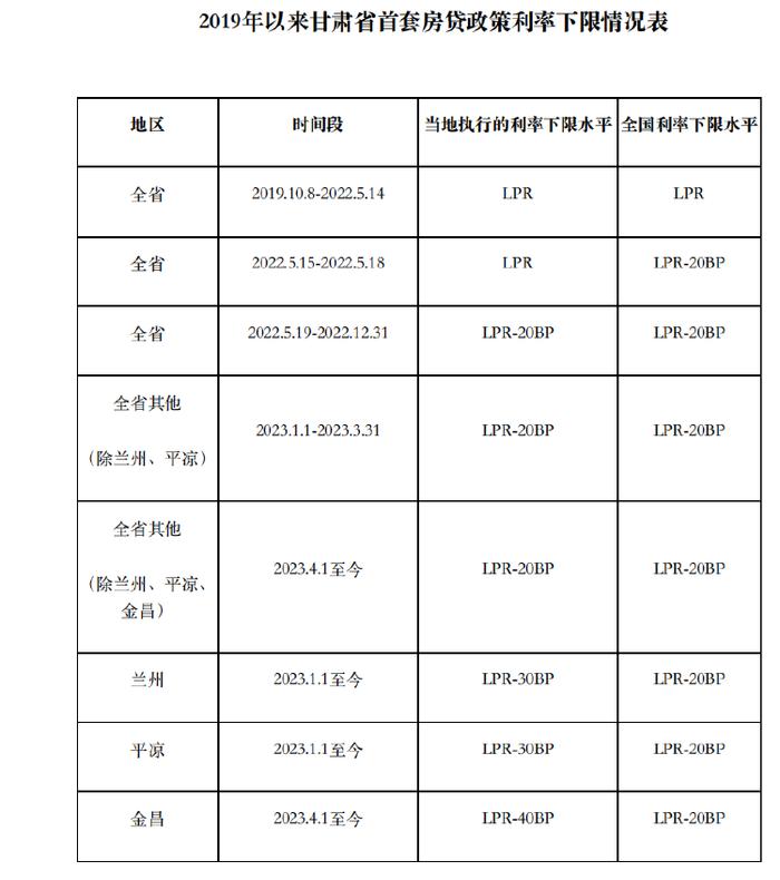 10月LPR报价出炉：1年期、5年期以上LPR均下调25BP 降幅创新高