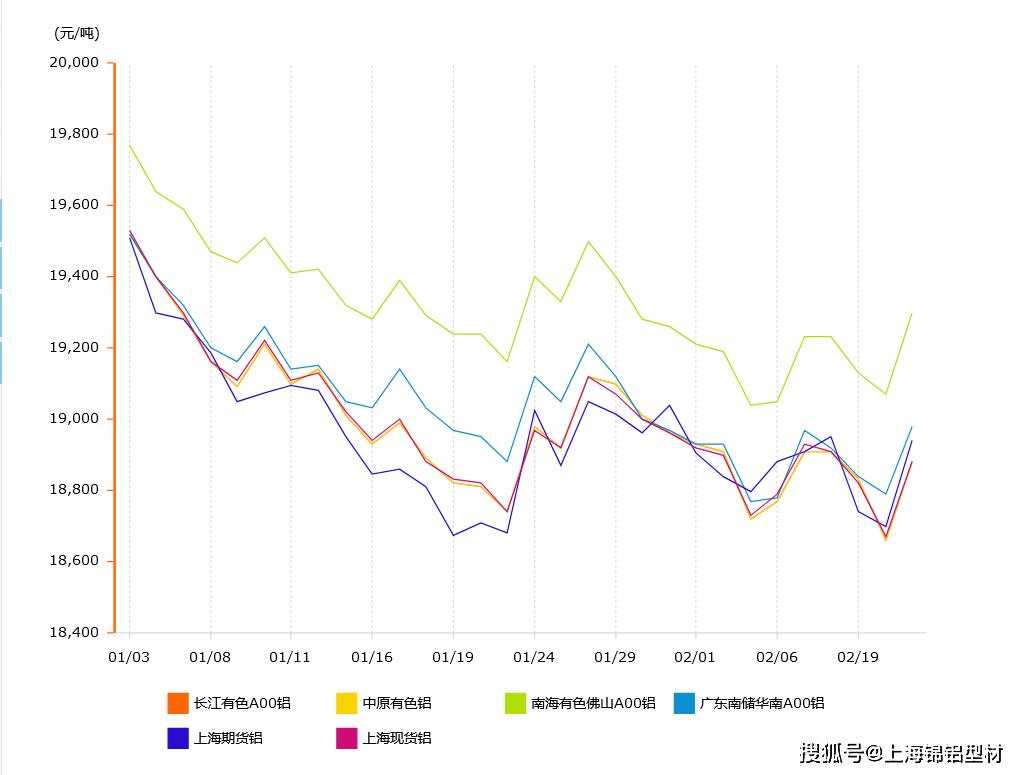 （2024年10月22日）今日PVC期货最新价格行情查询