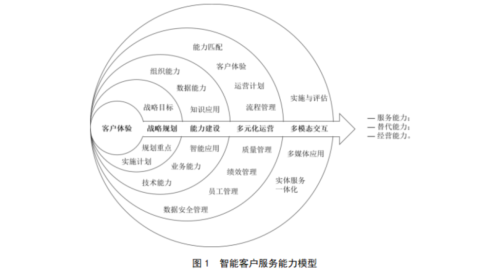 全球行业唯一！海尔智家数字化用户体验管理模式获国际大奖