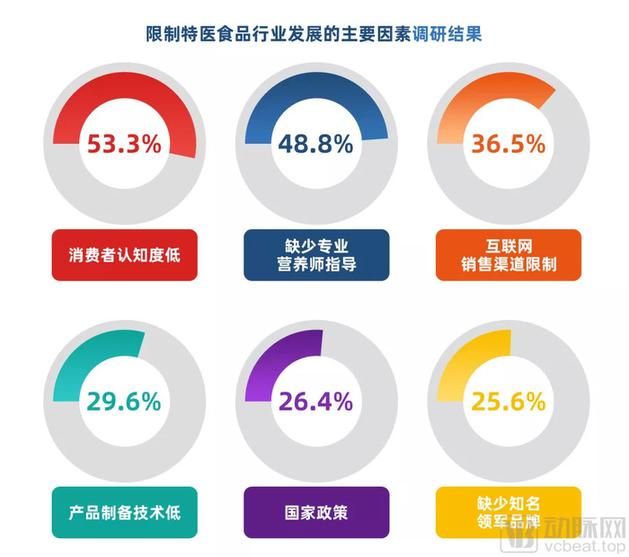 益客食品与多家公司签署合作协议 将向消费导向型企业转变