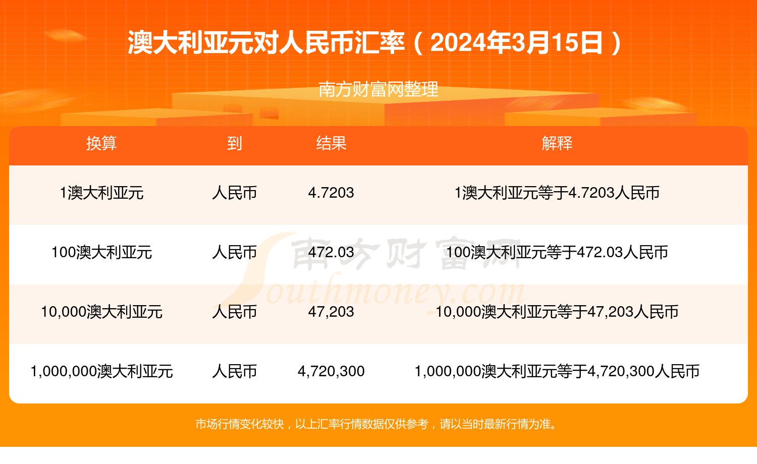 2024年10月22日玉米淀粉价格行情今日报价查询