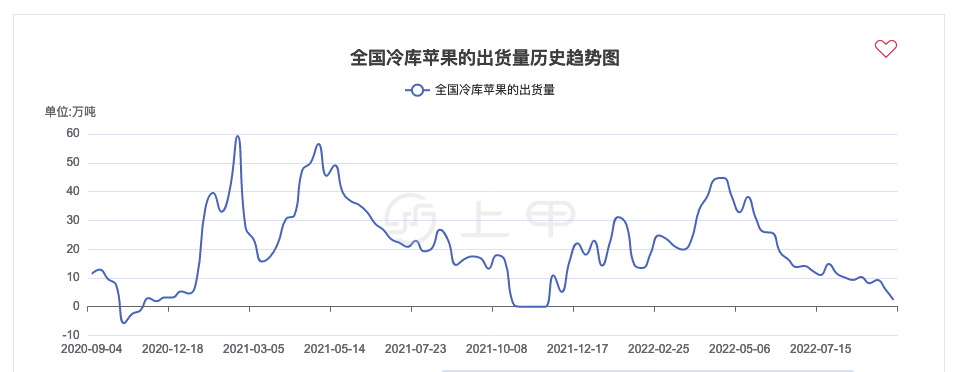 10月22日苹果期货持仓龙虎榜分析：空方离场情绪强于多方