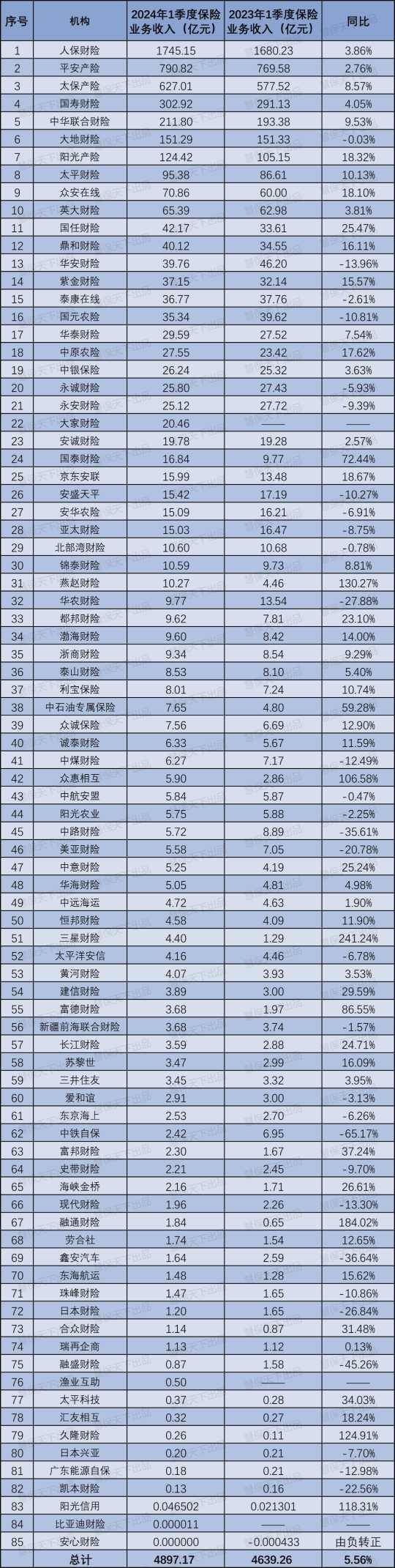 人保服务 ,人保车险_机器视觉行业产业链结构及投资分析