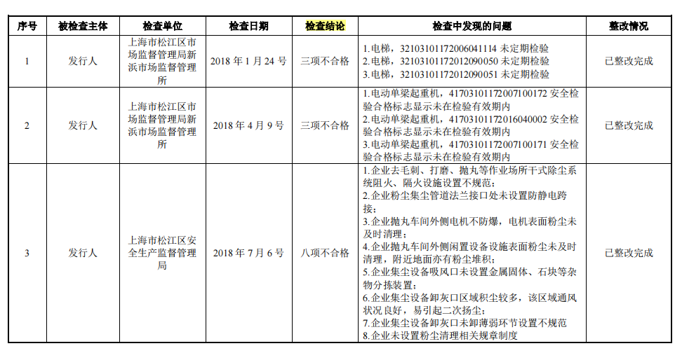 75家公司公布三季报 12家净利润增幅翻倍（名单）