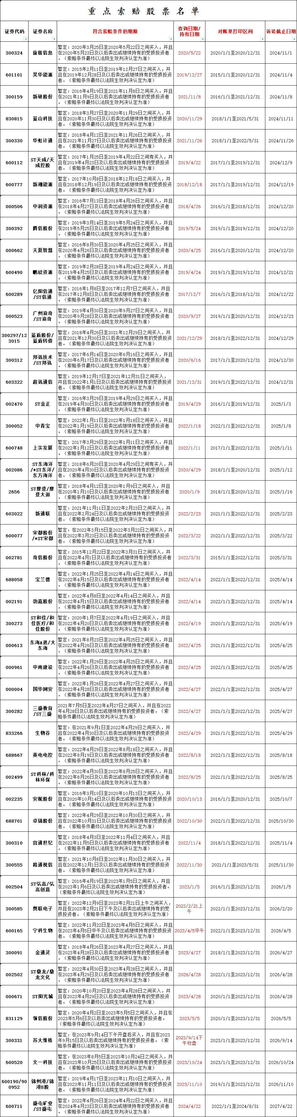 证监会立案！这家公司涉嫌信披违法违规