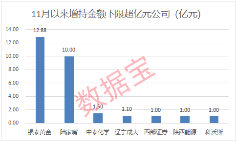 最多20亿元！东方财富出手，拟“自购”旗下这三类基金