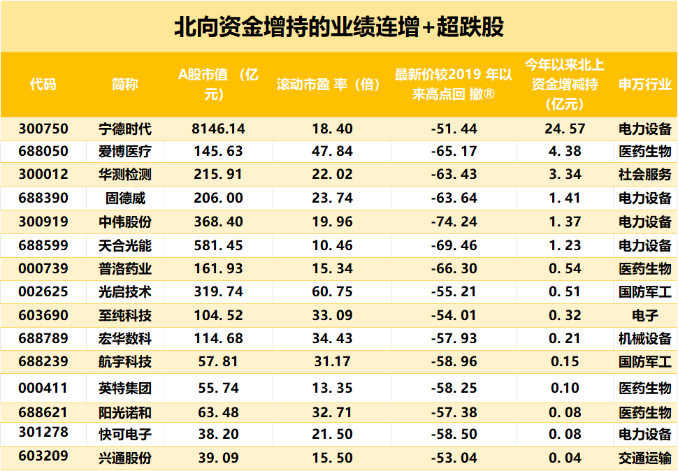 国信证券发布宁德时代研报