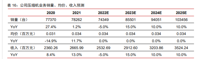 开山股份：肯尼亚Menengai35兆瓦地热电站项目收到开工令