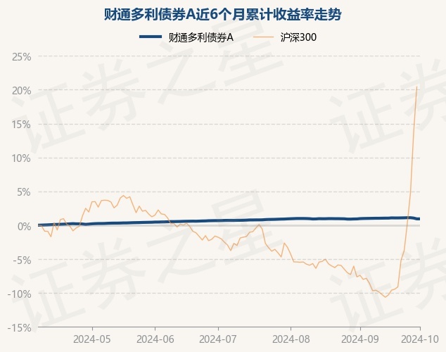 10月22日基金调研瞄准这些公司