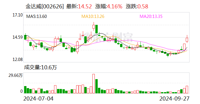 康斯特：10月23日召开董事会会议