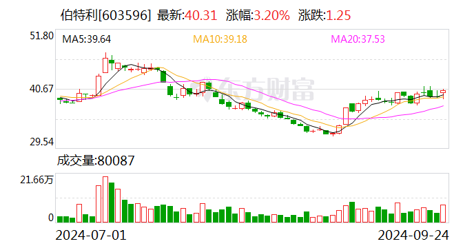 康斯特：10月23日召开董事会会议