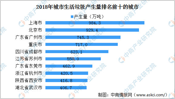 2024年城市垃圾回收行业发展环境及未来市场前景分析_保险有温度,人保财险 