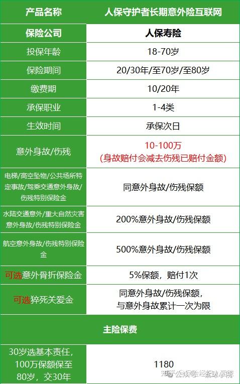 拥有“如意行”驾乘险，出行更顺畅！,人保护你周全_2024年智慧能源行业发展现状及未来市场前景预测分析