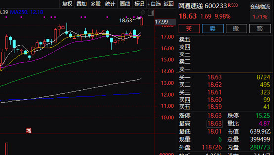 万林物流龙虎榜：营业部净买入79.28万元