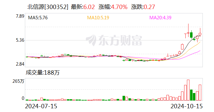 天奇股份：11月11日召开董事会会议