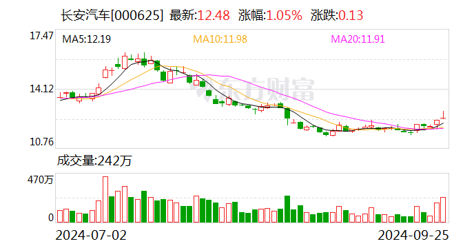 天奇股份：11月11日召开董事会会议