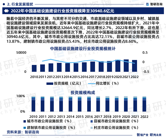 人保服务 ,人保财险 _经济型酒店行业市场竞争格局及供需格局分析2024