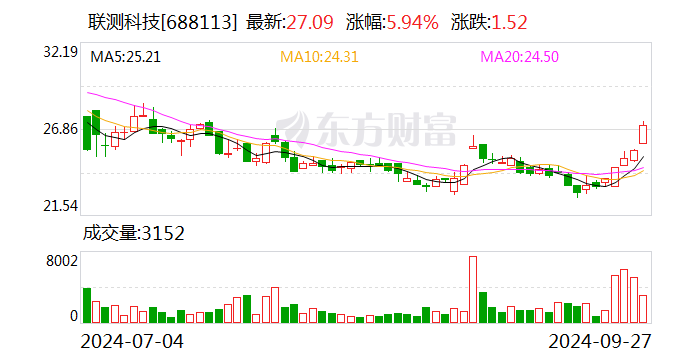 敷尔佳：10月23日召开董事会会议