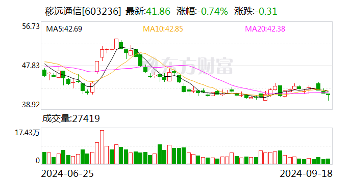 荣旗科技：10月24日召开董事会会议