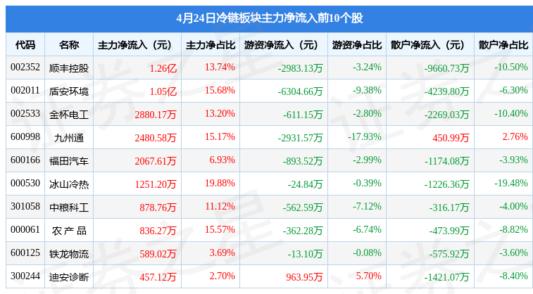 银行行业10月24日资金流向日报